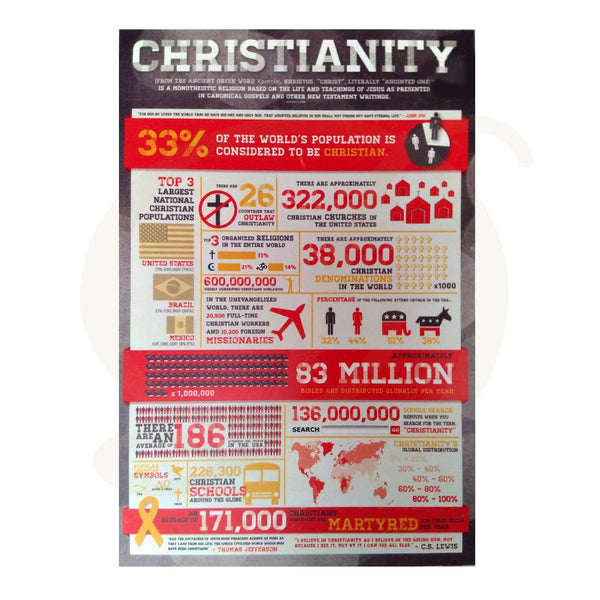 Christianity - Poster